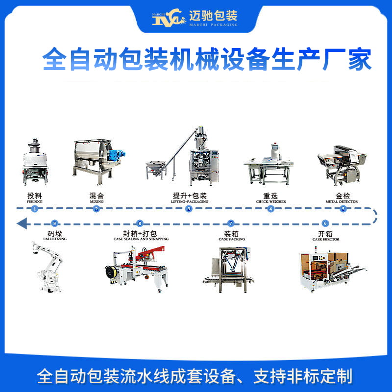 全自动包装机械设备生产厂家