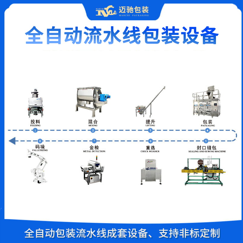 全自动流水线包装设备